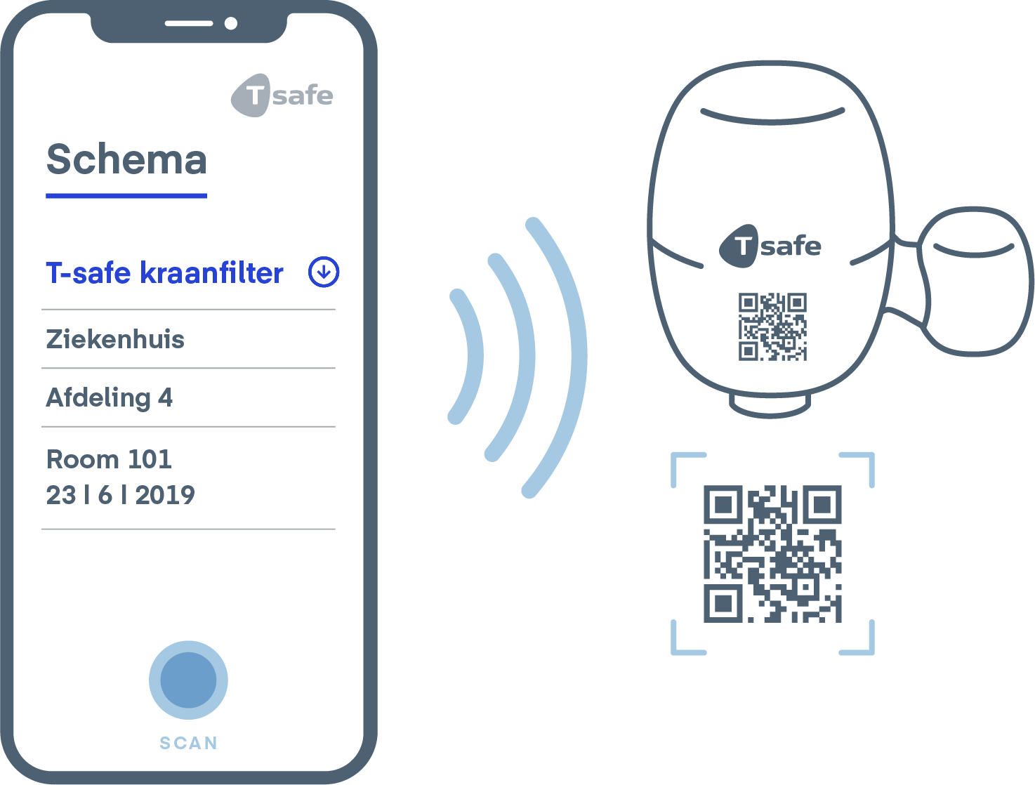 Illustratie van een T-safe kraanfilter met een mobiele app. De afbeelding toont een smartphonescherm met "T-safe Tap Filter" onder de kop "Schedule". Naast de telefoon staat een gestileerde tekening van een T-safe kraanfilter met een QR-code, die door de telefoon wordt gescand. De afbeelding illustreert de integratie van T-safe filters met een softwaretoepassing voor elektronische beheer.