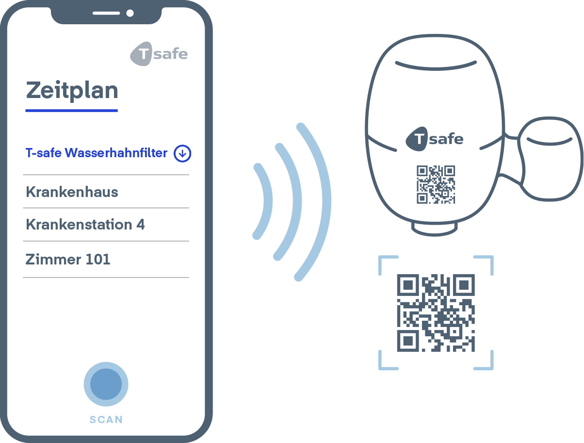 Illustration eines T-safe Wasserhahnfilters mit einer mobilen App. Das Bild zeigt einen Smartphone-Bildschirm mit der Anzeige "T-safe Tap Filter" unter der Überschrift "Schedule". Neben dem Telefon befindet sich eine stilisierte Zeichnung eines T-safe Wasserhahnfilters mit einem QR-Code, der vom Telefon gescannt wird. Das Bild veranschaulicht die Integration von T-safe-Filtern mit einer Softwareanwendung zur elektronischen Verwaltung.